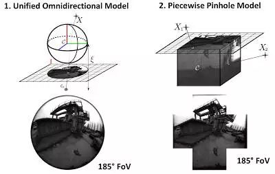 101401zdr4owro90e9958x SLAM算法解析:抓住视觉SLAM难点,了解技术发展大趋势的图9